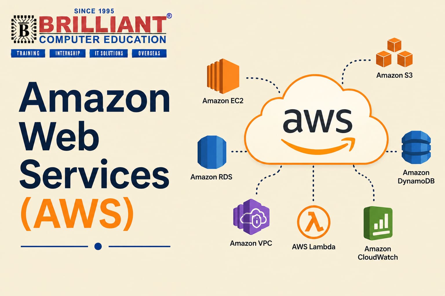 Amazon Web Services (AWS)