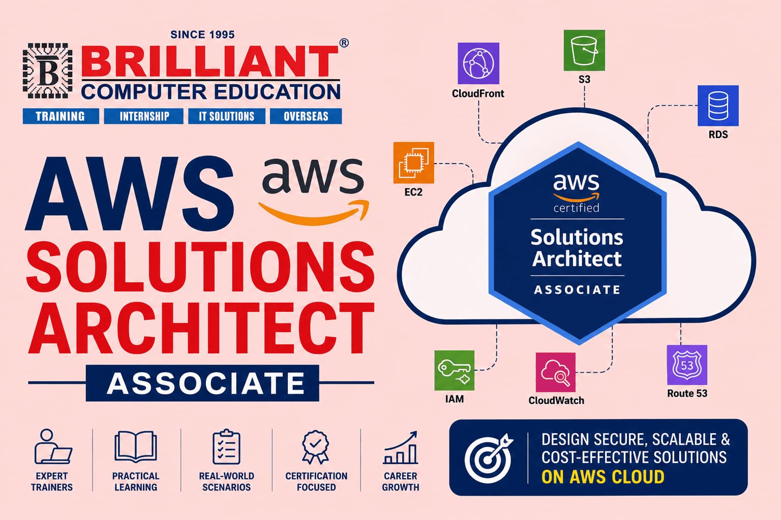 AWS Solutions Architect Associate