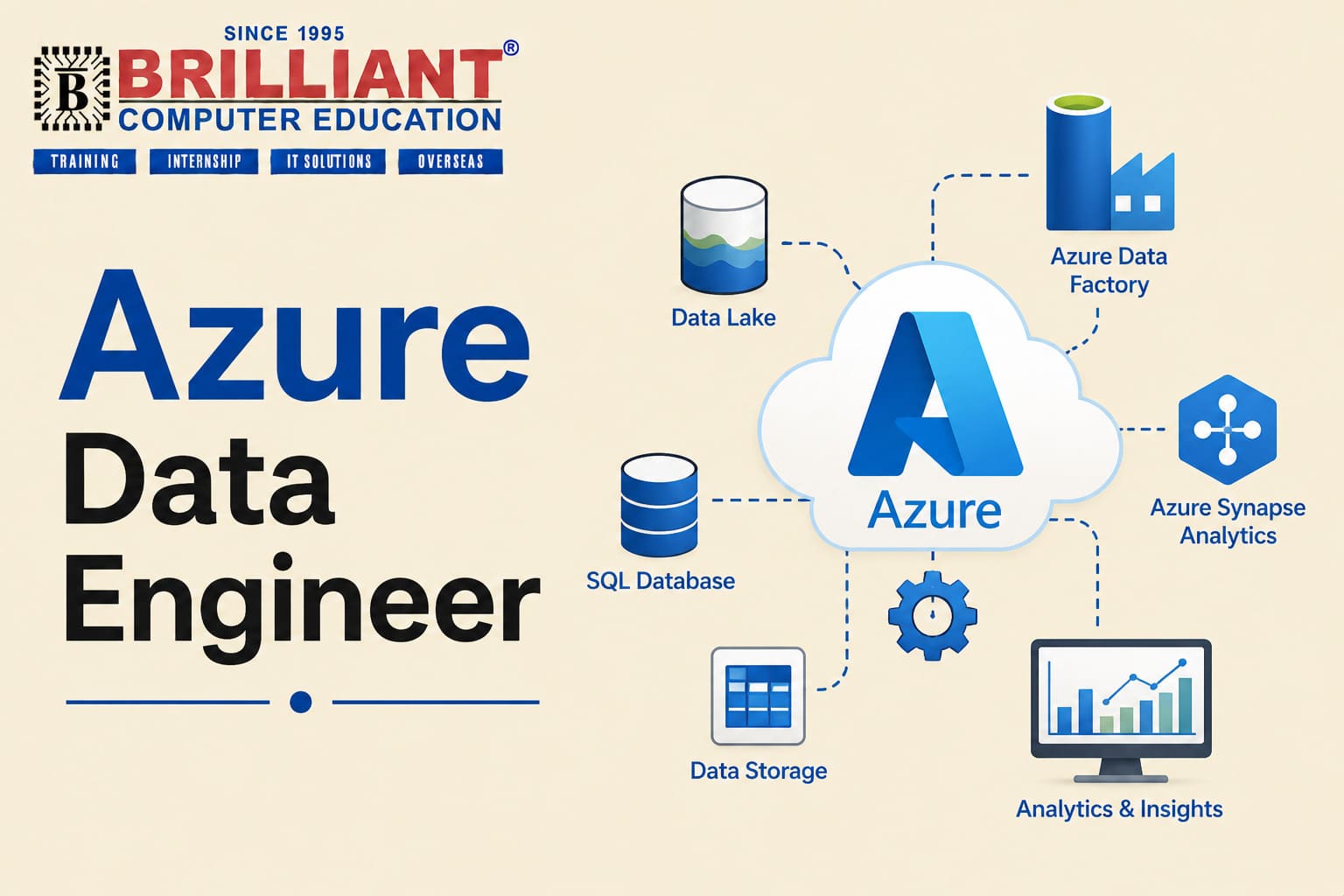 Azure Data Engineer