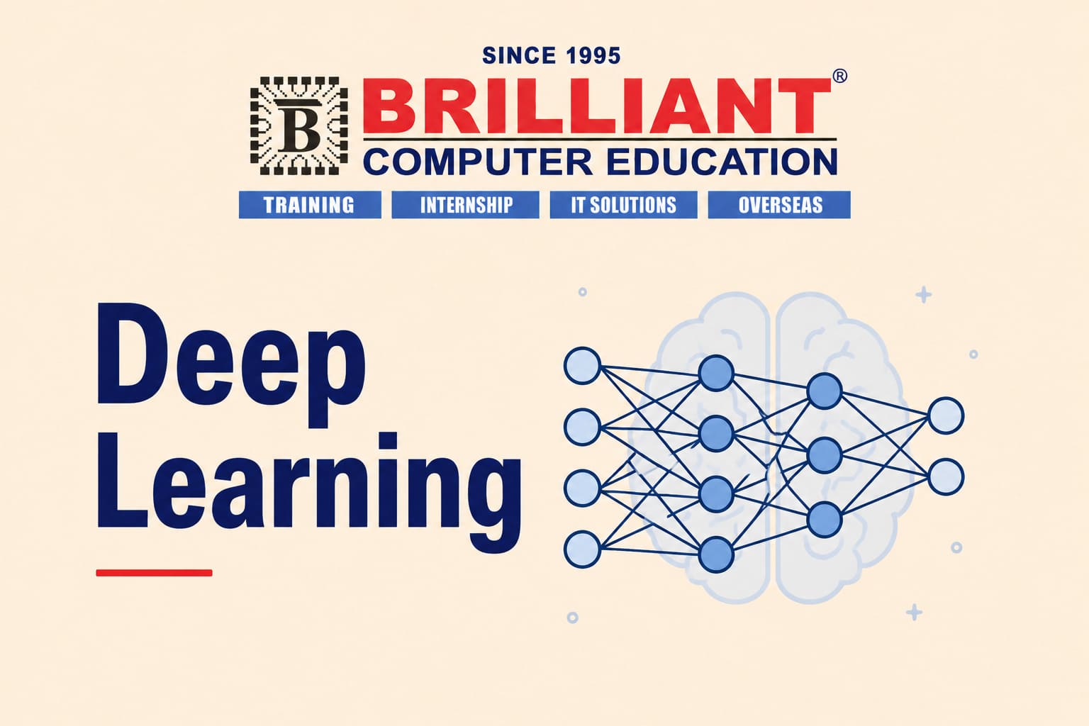 Deep Learning | Brilliant Computers