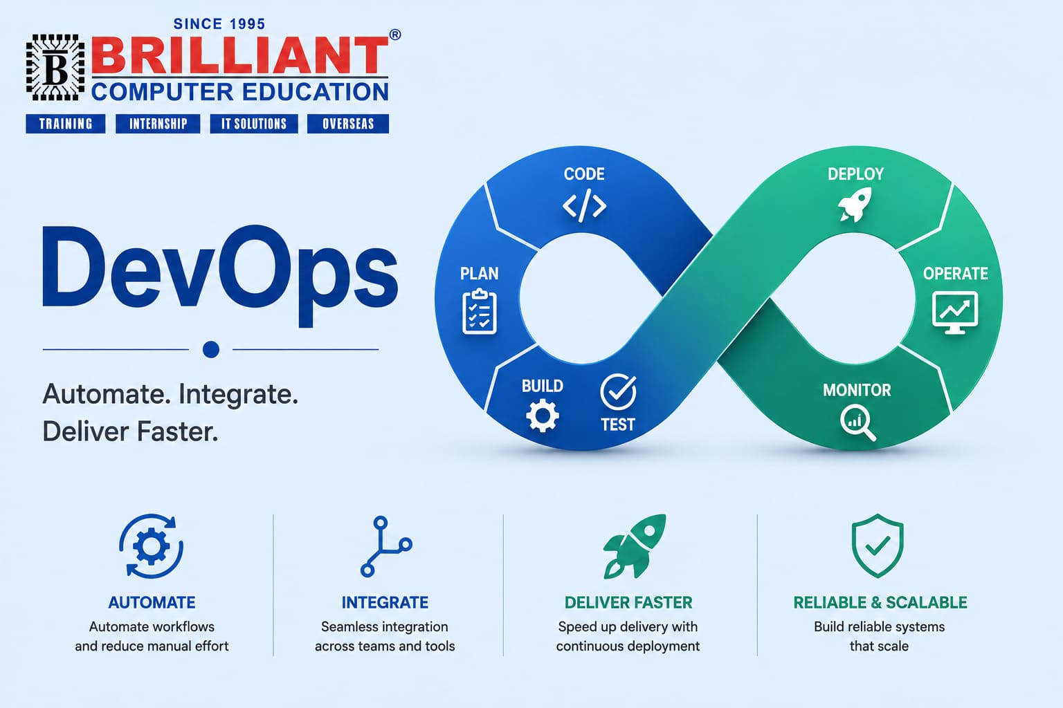 DevOps