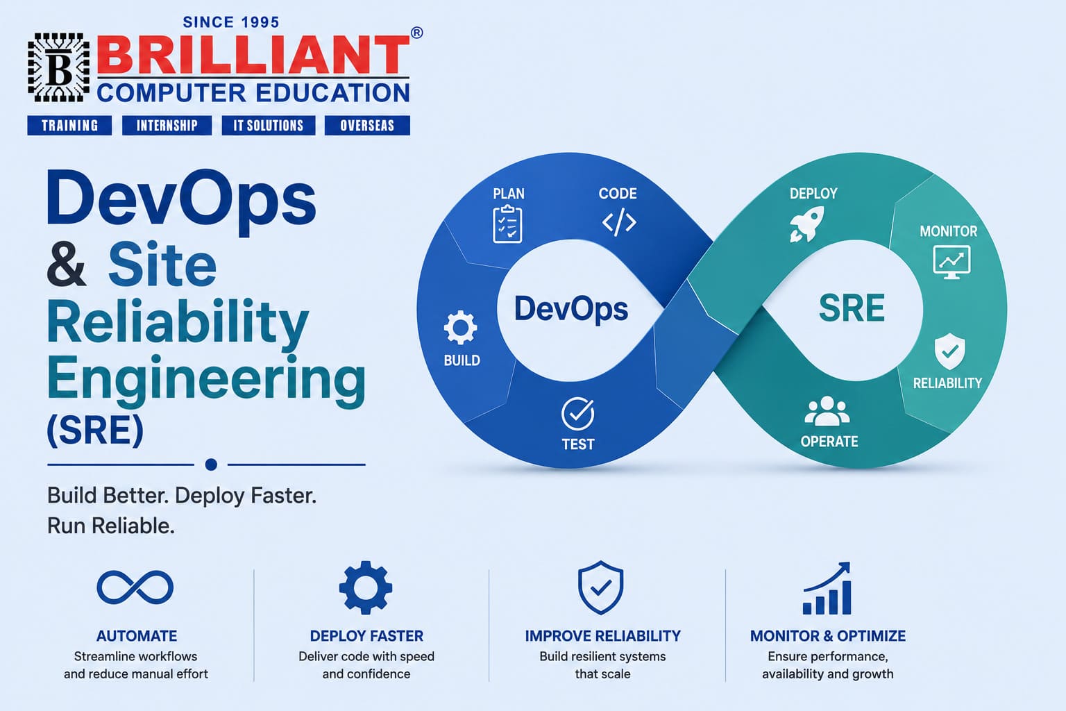 DevOps & Site Reliability Engineering (SRE)