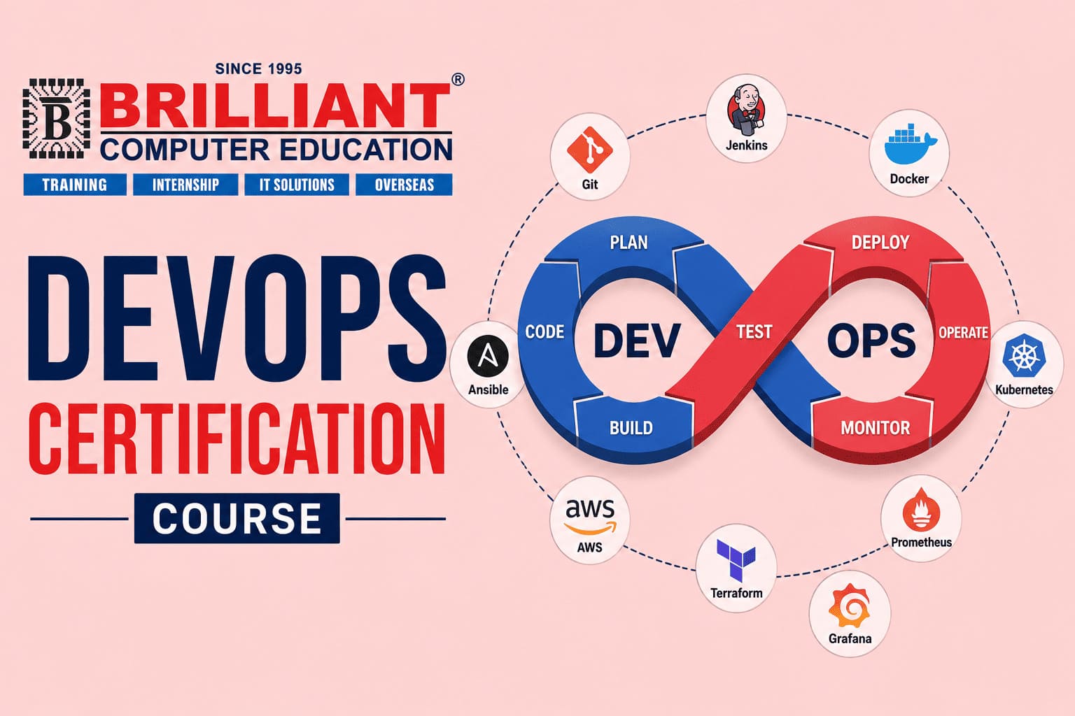 DevOps Certification Course