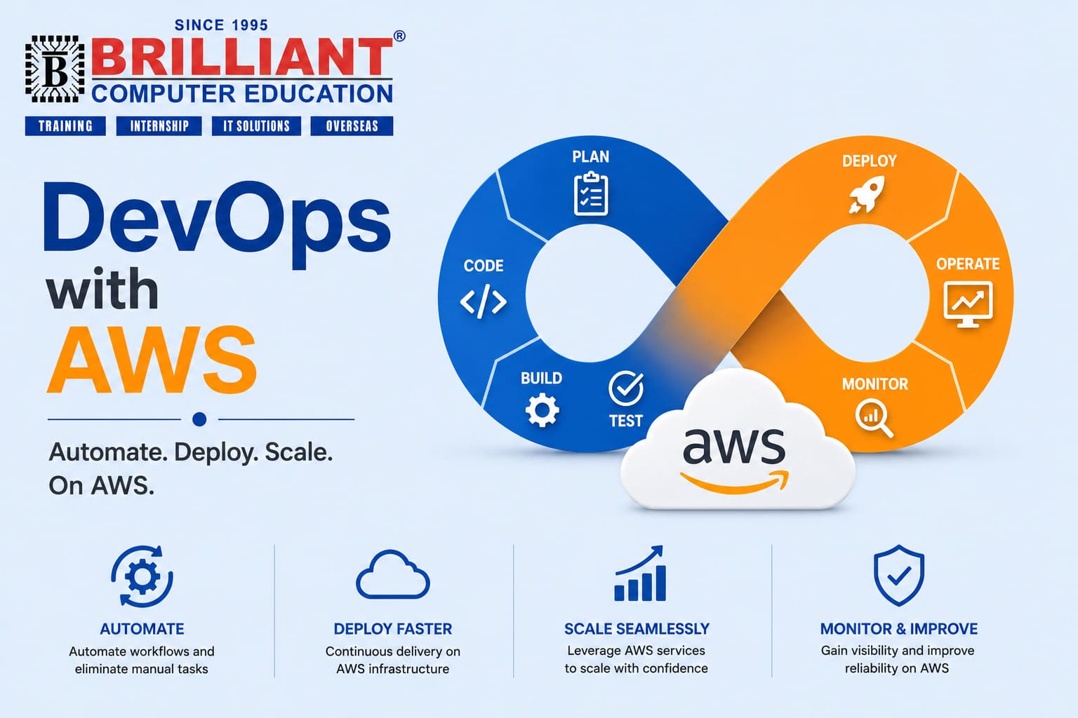 DevOps with AWS