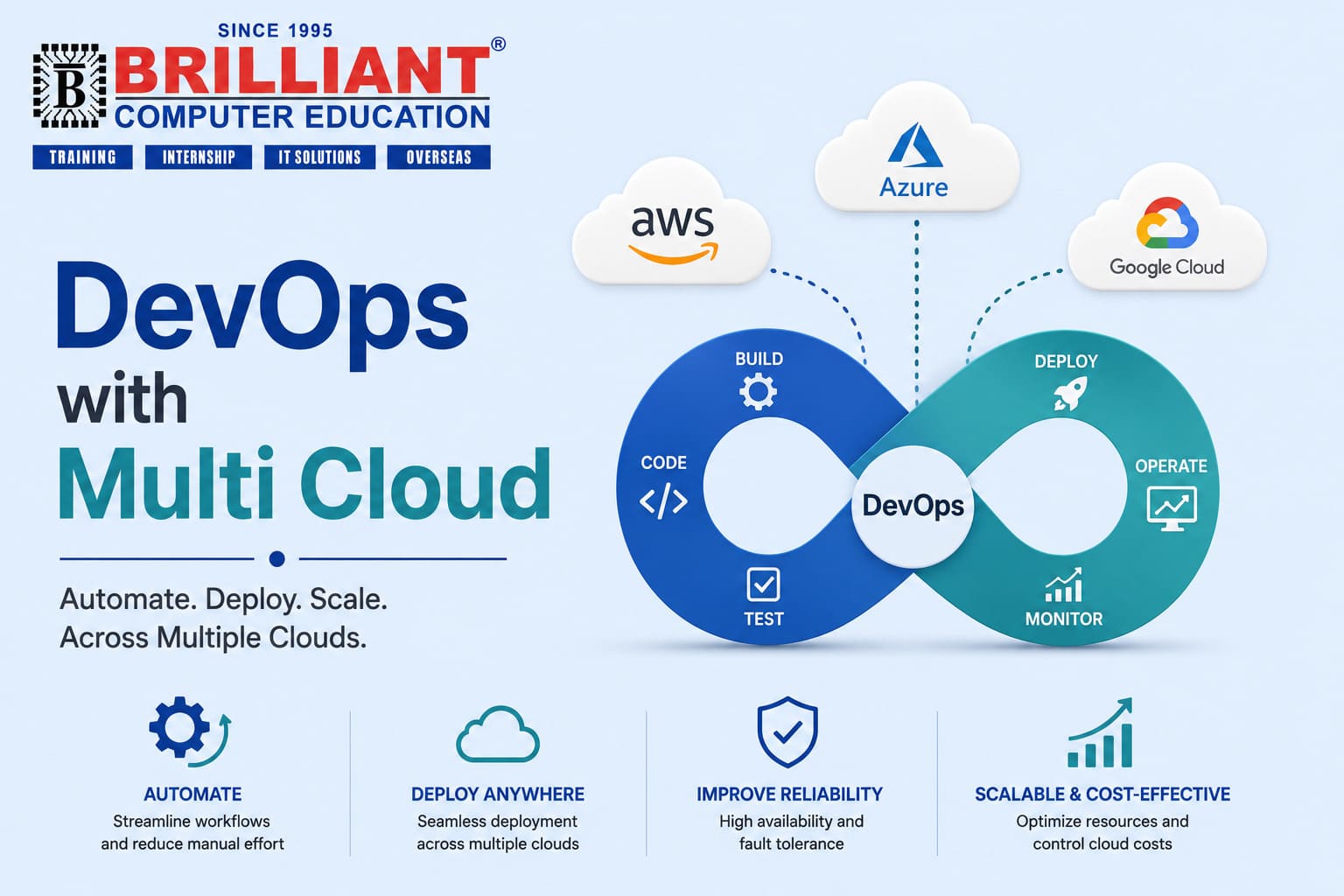 DevOps with Multi Cloud