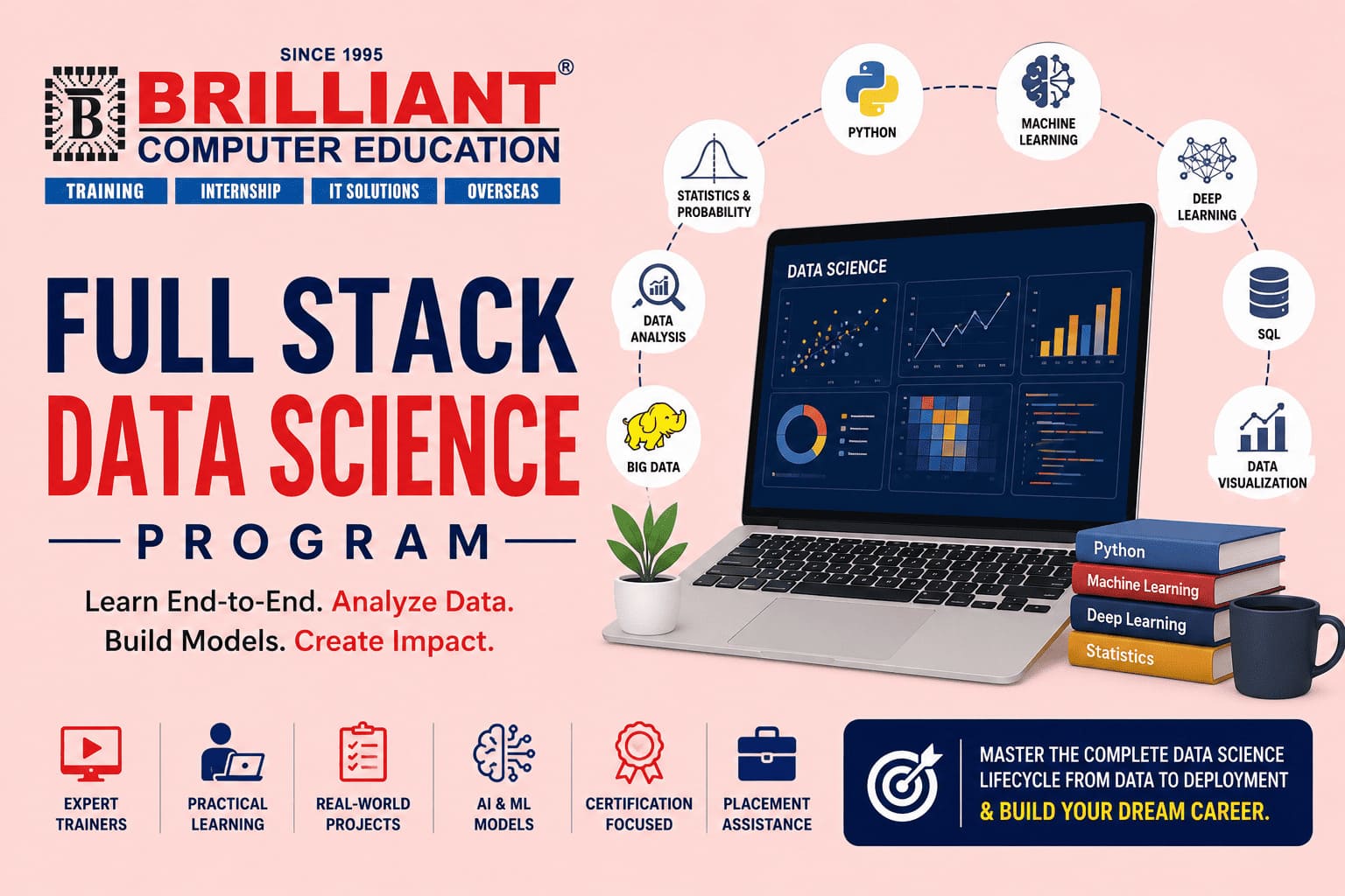 Full Stack Data Science Program