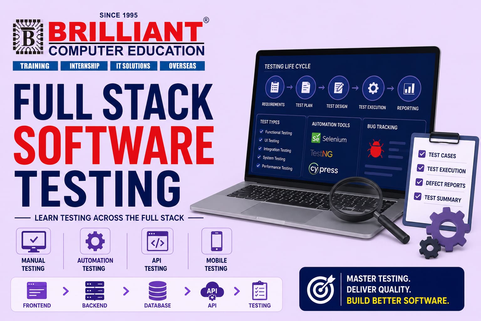 Full Stack Software Testing