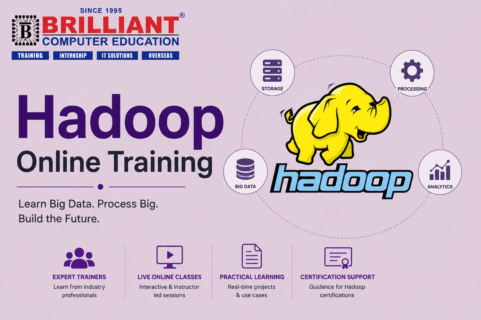 Hadoop Online Training
