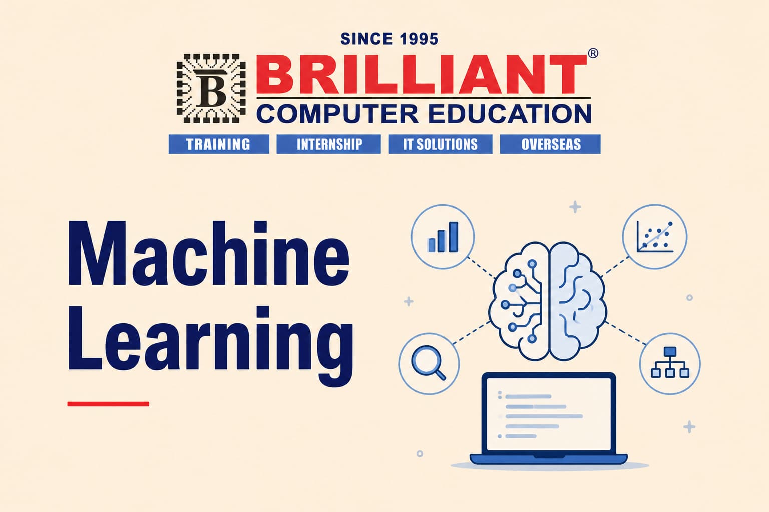 Machine Learning | Brilliant Computers