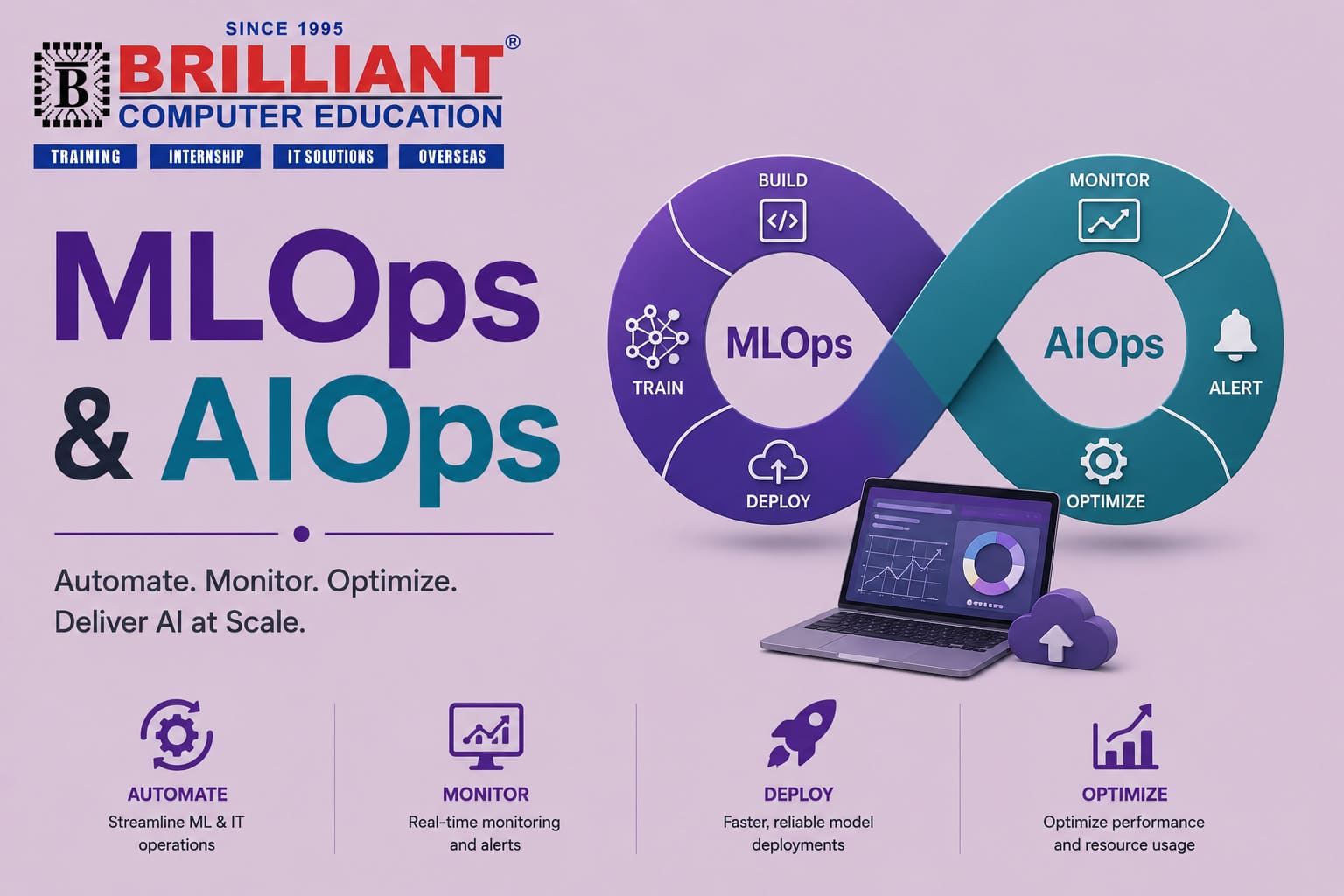 MLOps & AIOps