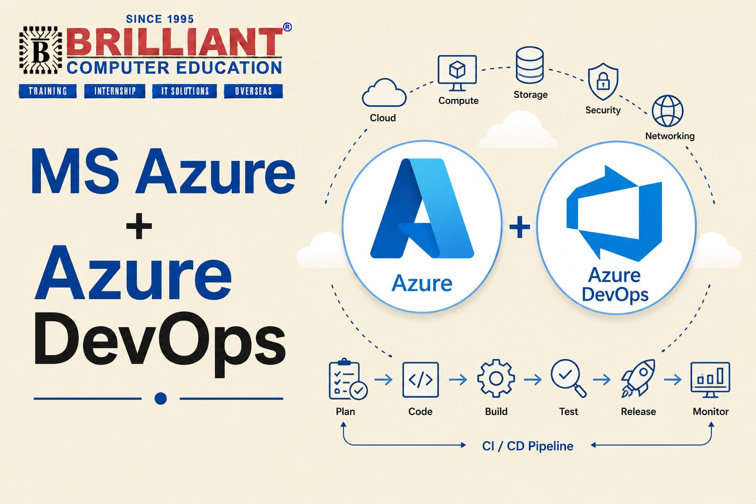 MS Azure + Azure DevOps