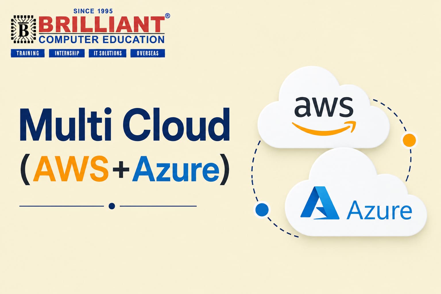 Multi Cloud(AWS+Azure)
