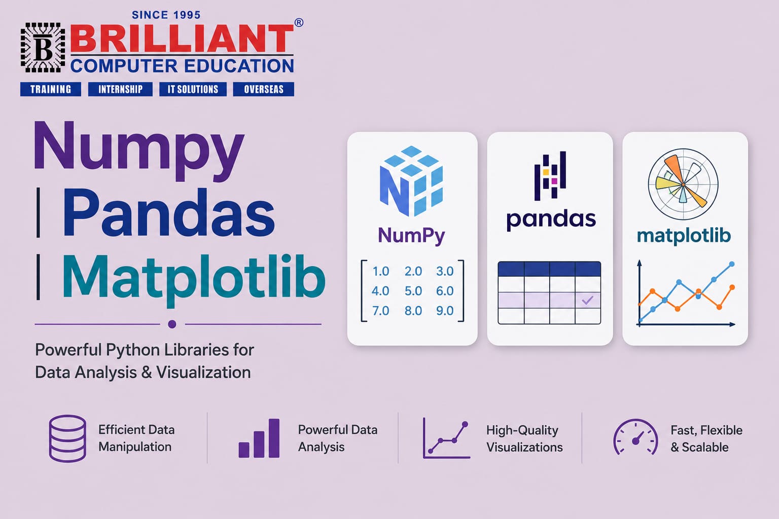 Numpy | Pandas | Matplotlib