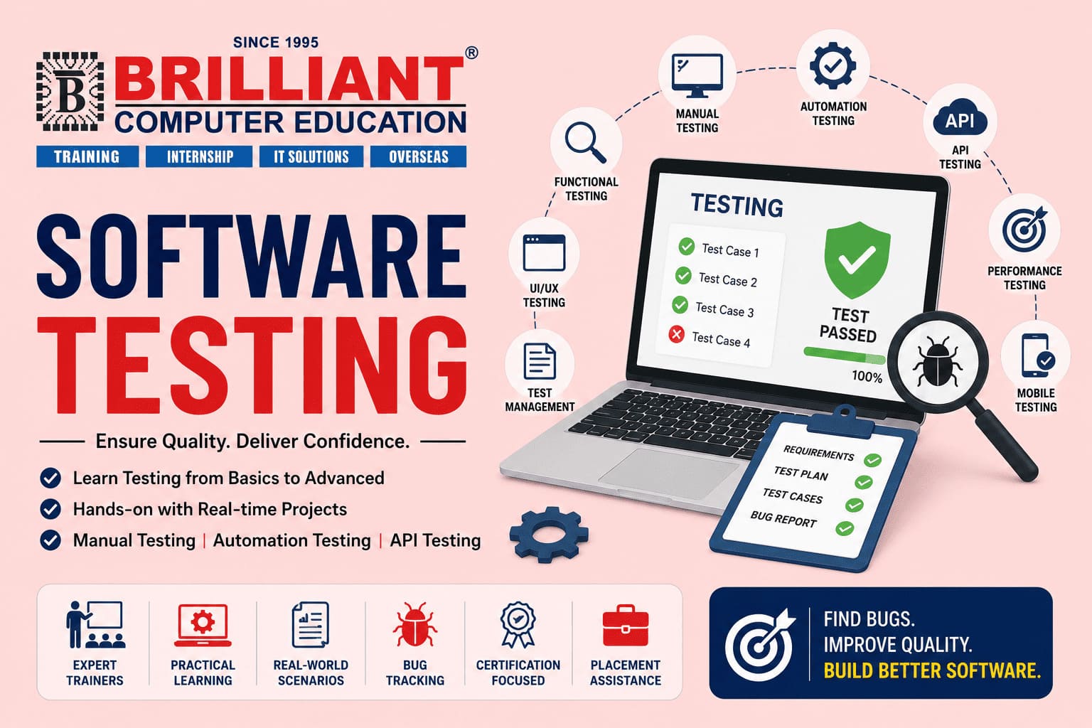 Software Testing