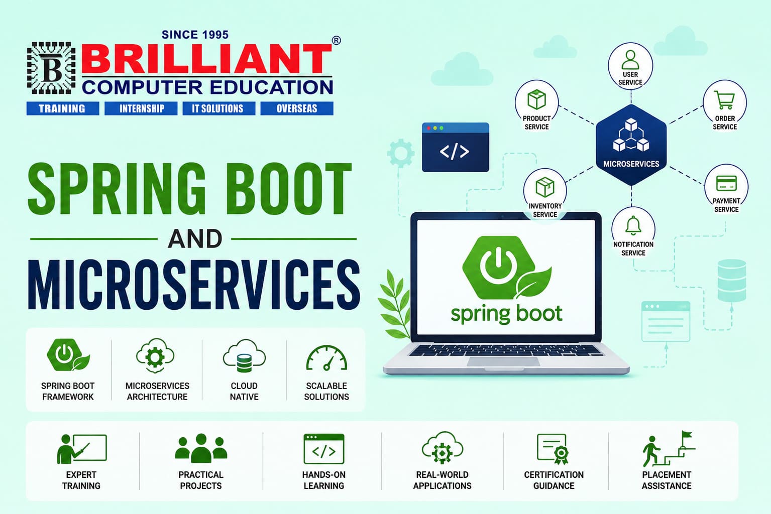Spring Boot and Microservices